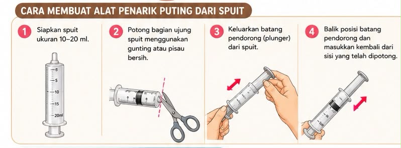 Cara Membuat dan Memakai Alat Penarik Puting dari Spuit